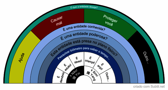 Detecção do tipo de entidade