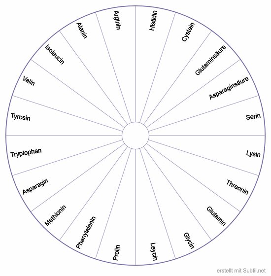 20 aminosäuren