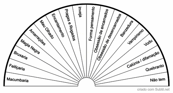 Causas para disturbios e desiquilibrios