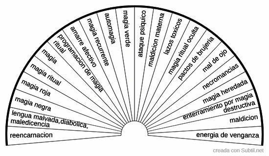 Magias(otras) selector n°2