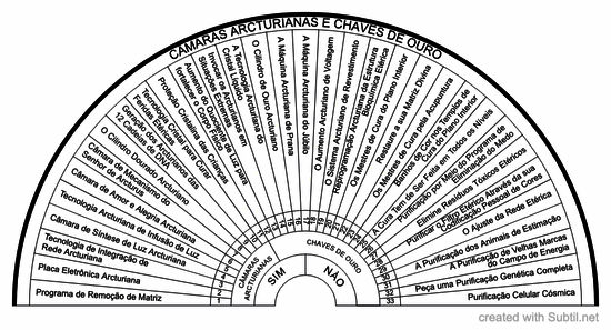 Camaras e chaves arcturianas