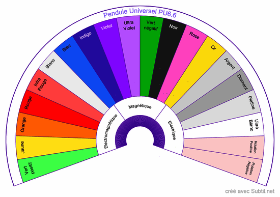 Biomètre pendule universel pu6.6