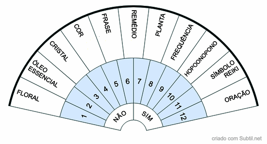 Elementos para magnetron