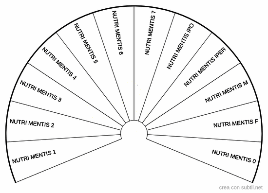 Nutri mentis