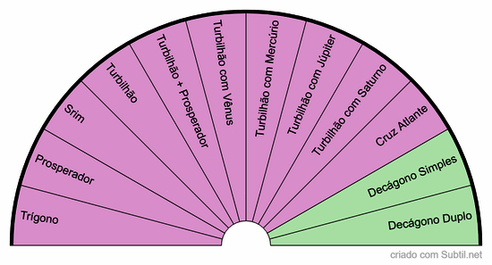 Gráficos materializadores e potencializadores