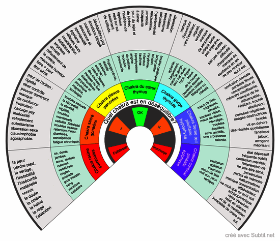 Chakras v2