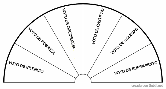 Votos kármicos