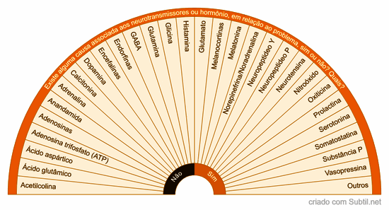 Causas neurotrasmissores ou hormônios