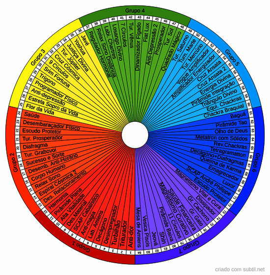 Qual gráfico usar?