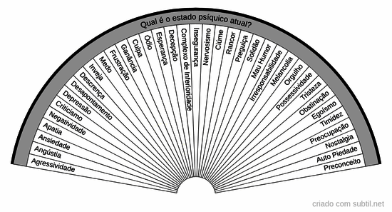 Estados psíquicos