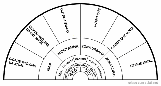 Biométro mudança 