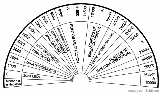 Frecuencia devibraciones