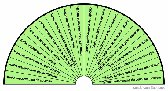 Crenças - medos/traumas - seleção eduernst