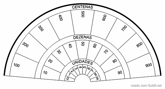 Relógio numérico