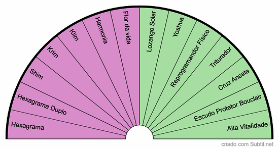 Gráficos para cura e harmonização