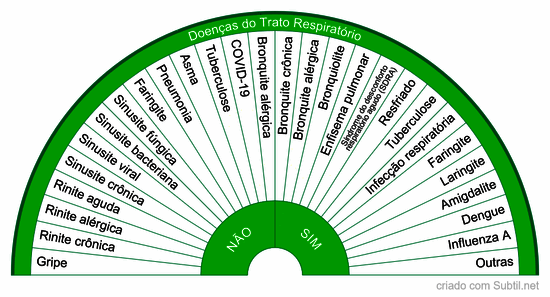 Doenças do trato respiratório