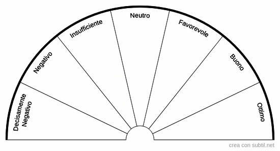 Scala di valutazione generica