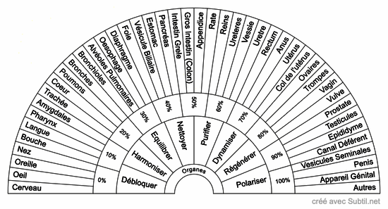 Organes