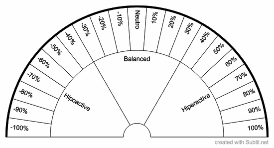 Chakras - measuring