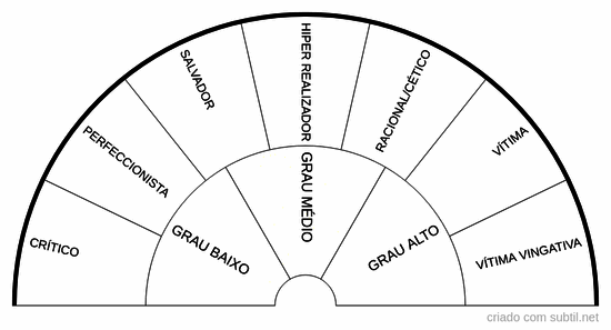 Sabotadores energéticos