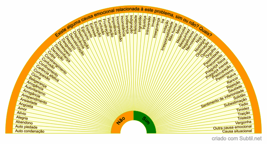 Causas emocionais