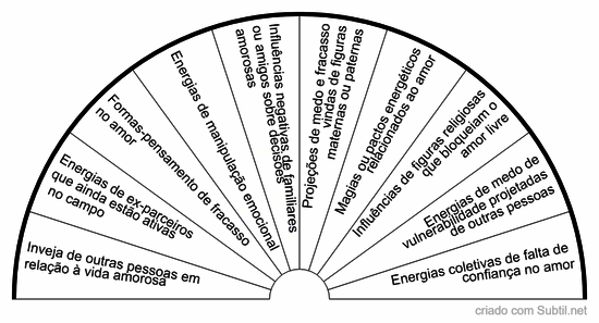 Energias externas que interferem nas intenções amorosas