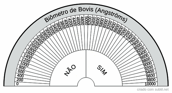 Biômetro de Bovis (Angströms)