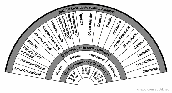 Compatibilidade de relacionamentos