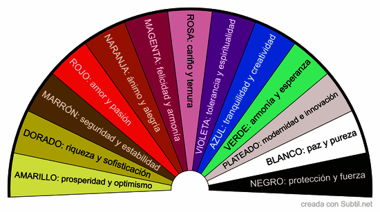 Colores y significados