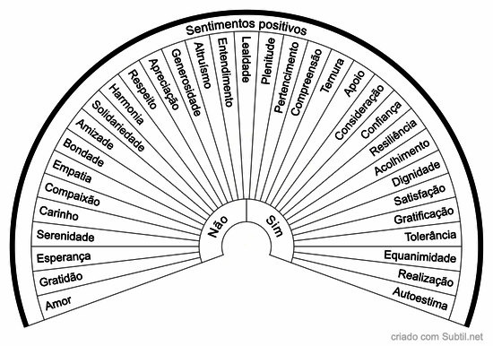 Sentimentos positivos