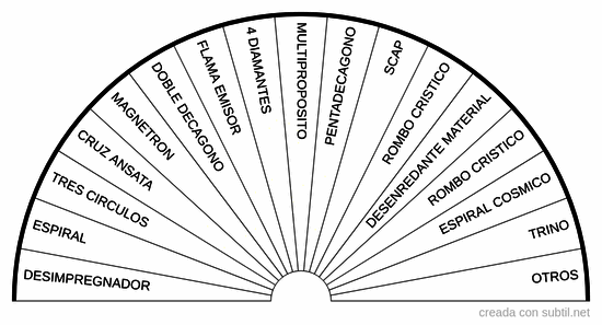 Graficos emisores