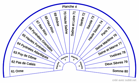 Départements planche 4