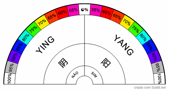 Equilíbrio yin yang