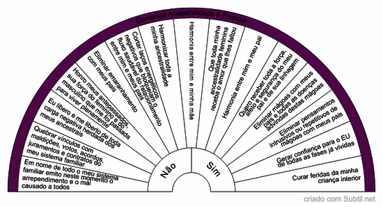 Comando ancestralidade & familiar