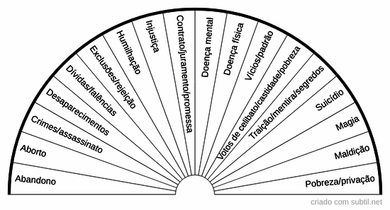 Registros transgeracionais