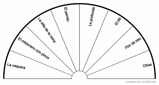 Las reglas del placer