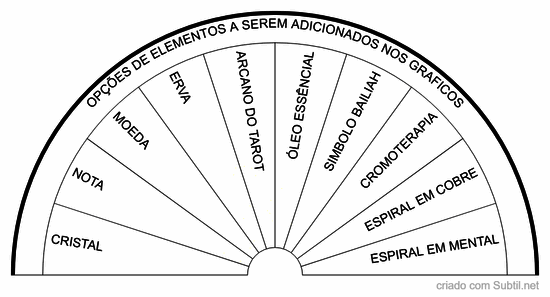 Biômetro para ser utilizado na mandala da prosperidade