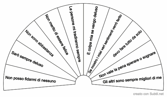 Credenze limitanti ferita delusione