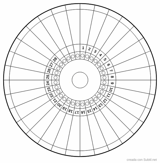 Diagrama menstrual