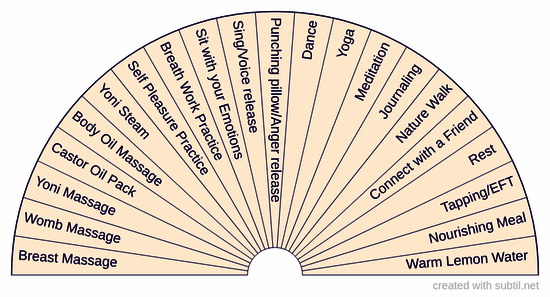 Sacred self care chart