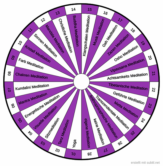 Meditation - welche passt zu mir