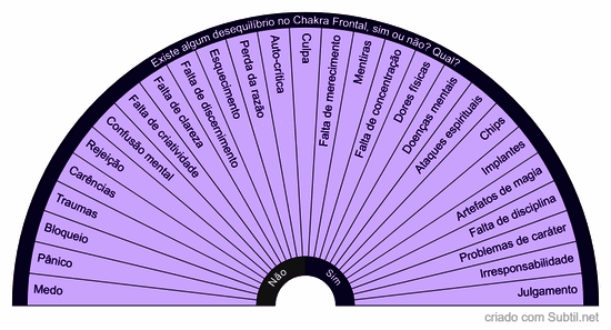 Desequilíbrios no chakra frontal