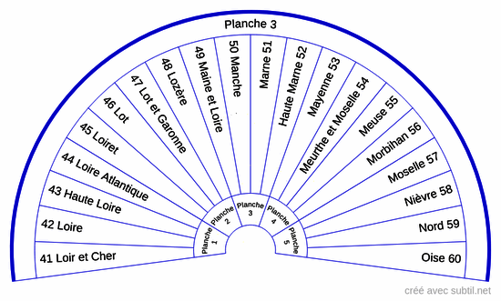 Départements planche 3