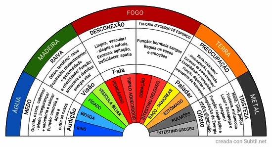 Wu xing