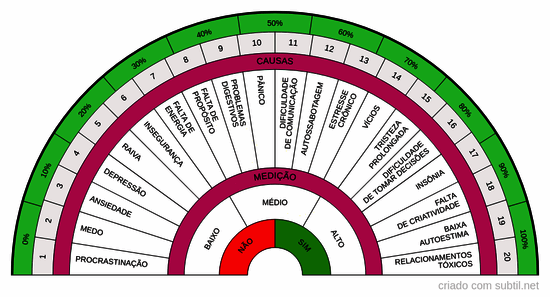 Medicina tradicional chinesa