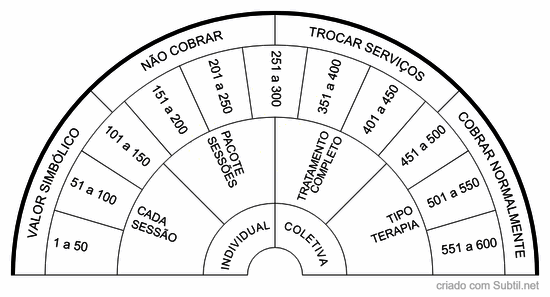 Valor da sessão