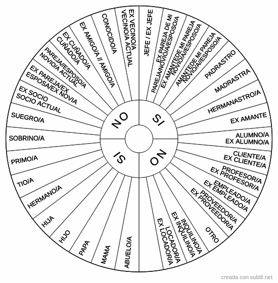 Origen de las malas energias