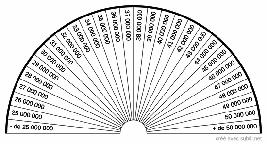 Niveau vibratoire de 25 000 000 à 50 000 000 uB