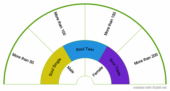 Earth lifetimes 