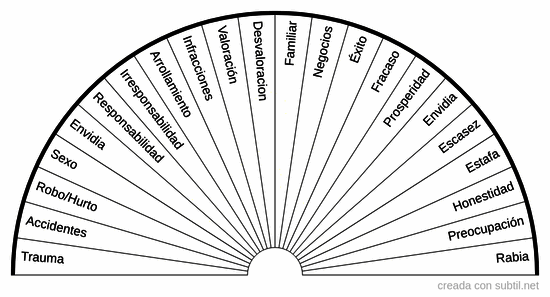 Energias discordante en automoviles